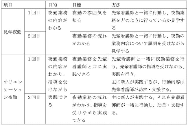 目的・目標と方法